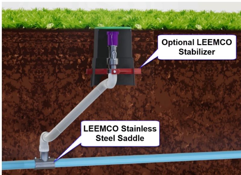 how to install the l2 quick coupler valve